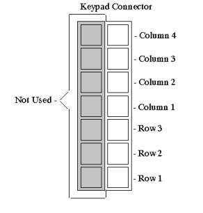 4. Keypad Interface This chapter describes the keypad interface and associated commands in detail. 4.