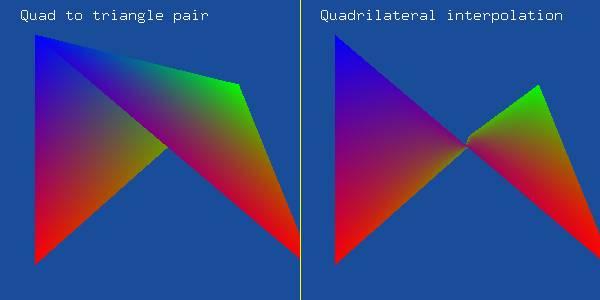 True Quadrilateral Rasterization & Interpolation (1) The world is not all triangles Quads exist in real-world meshes Fully continuous