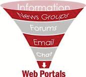 Portal Development in India Portals are gateways into the Internet for many users. Portal put presence before millions of prospects in seconds.