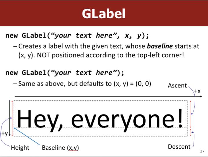 GLabel new GLabel( your text here, x, y); Creates a label with the given text, whose baseline starts at (x, y).