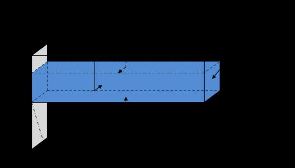 II. NUMERICAL WAVE TANK A schematic representation of the modelled wave tank is shown as a summary in Figure 1.