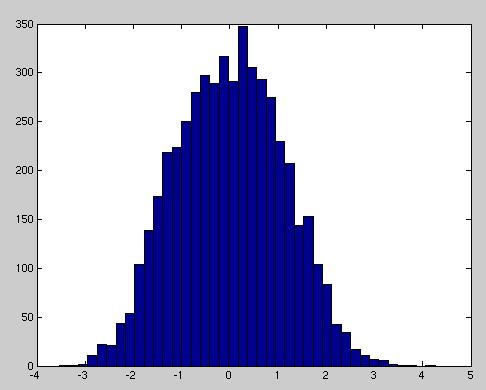 n=0; while (nccept < 5000) n=n+1; XT = X0 + delt*(2*rnd(1,1)-1); rtio=exp(0.
