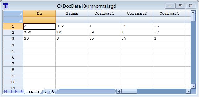 Sample Data: Suppose n = 200 random samples are desired from a trivariate normal distribution. The file rmnormal.