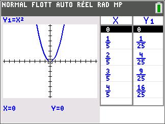 GRAPH-TABLE mode displays the current graph on the left half of the screen; it displays the table screen on the right half.