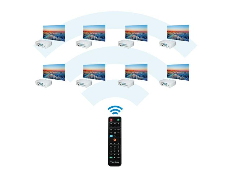 Easy Remote Control The front and back IR receivers allow control easier. This remote control contains wireless presenter functions (mouse control, page up-ndown, etc.