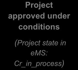 under conditions (Project state in ems: Cr_in_process) Project rejected