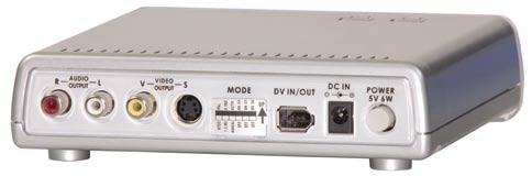 Composite Video Input OUTPUT SIDE Right Audio Output Left Audio Output Composite Video Output