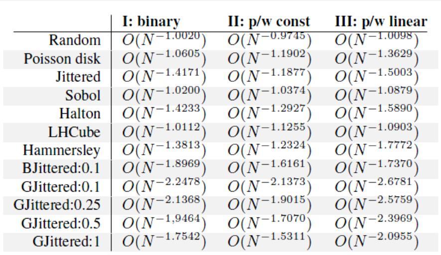 Quantitative tests: Gaussian jitter converges rapidly - - 23 Fourier Analysis