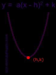 + k, where (h, k) is the vertex of