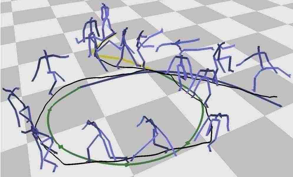 Generating Motion Motion Styles Motion Graphs, Lucas