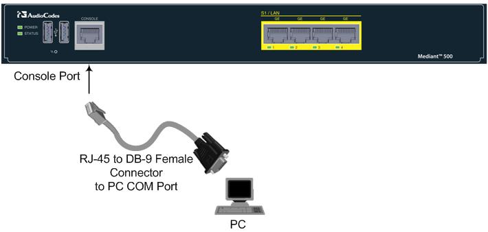 8 1 6 2 2 3 5 4 5 5 3 6 4 7 7 8 To connect the device's serial interface port to a PC: 1.
