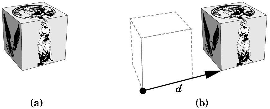 Translation Translation Displaces points by a fixed distance in a given direction, specified by a displacement vector. A rigid-body transformation The definition makes no reference to a frame.