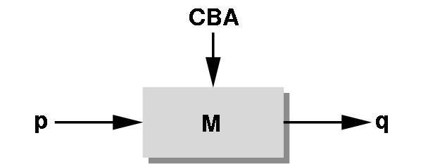 Concatenation of transformations -1 q =CBAp = C(B(Ap))=Mp, where M=CBA Examples Rotation about a fixed point General rotation