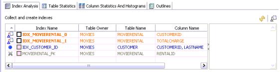 Finding Missing Indexes GETTING STARTED WI TH DB OPTIMIZER Missing indexes are color-coded orange in the Collect and create indexes area of the Overview tab.