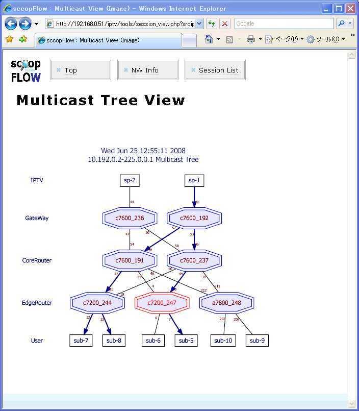 Multicast Topology View A