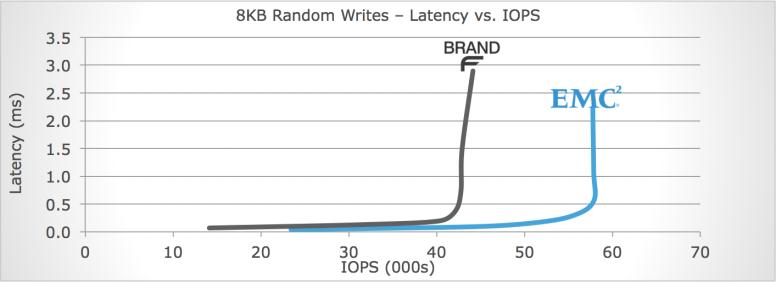 The Latency Of