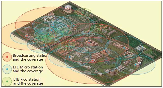 Experimentation Large-scale wireless innovation campus network with 3 km2 coverage in Shanghai Jiao Tong University 80 LET micro and pico stations, 2500 WiFi access points Based on strategy developed
