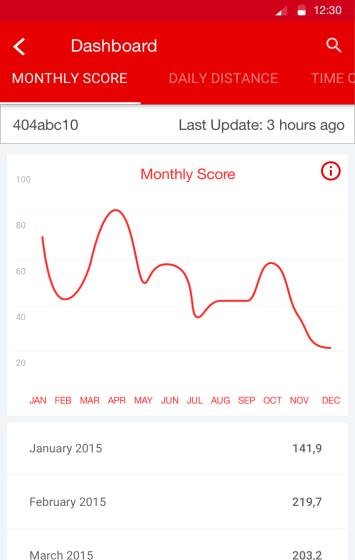07 Driving Behaviours - Monthly Score 11 12 11. Monthly Score In this section the user can see the monthly score. 11.2 By tap on the search icon the date selector will be shown, like in slide 8.