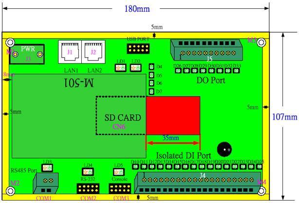 2. Layout Power (9~40V) + - 182mm LAN1 LAN2 USB Reset Digital