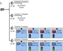 Managing Storage in a Cluster Icon Description Member of a diskset that is detached Member of a diskset that is attached Figure 13-6 shows a cluster with two disksets.