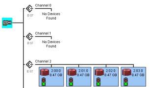 Flexible Array Storage Tool User s Guide Understanding Controllers and Channels Figure 6-1 shows how a controller and its channels are represented in the Controller view window. Controller Figure 6-1.