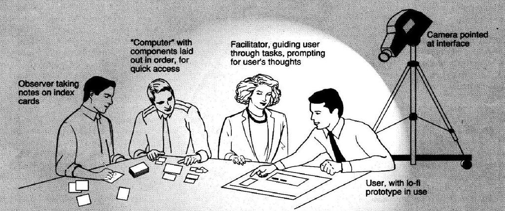 1. Paper Prototyping: Use conducting a usability testing session Image Source: M. Rettig.