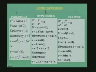 (Refer Slide Time: 17:49) But we will look into the geometrical class of equations of parabola, ellipse and hyperbola. These are again given in any fundamental books and geometry on computer graphics.
