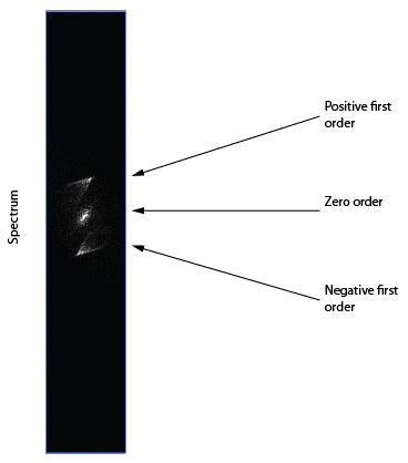 64 Figure 20: The spectrum is Fourier transform of original image.