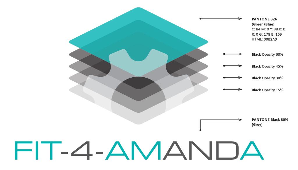 4. Fit-4-AMandA templates 4.