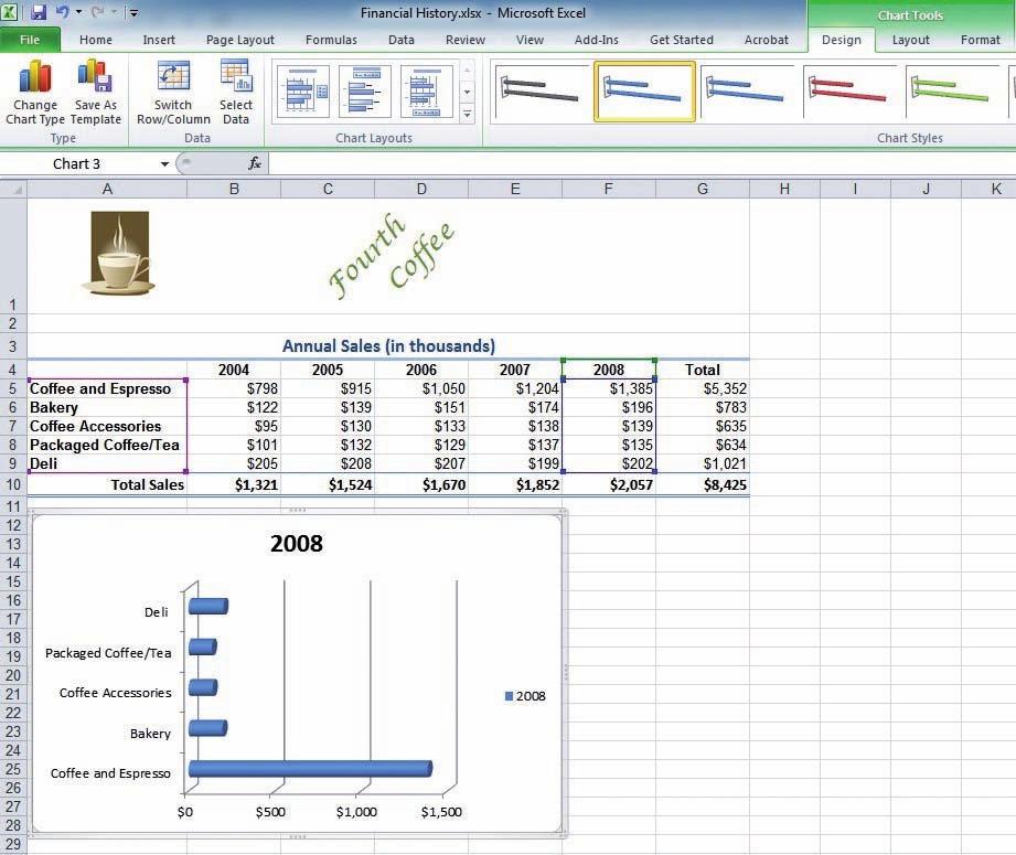 Creating Charts and PivotTables 313 Formatting a Chart with a Quick Style Predefined layouts and styles are timesaving features that you can use to enhance the appearance of your charts.