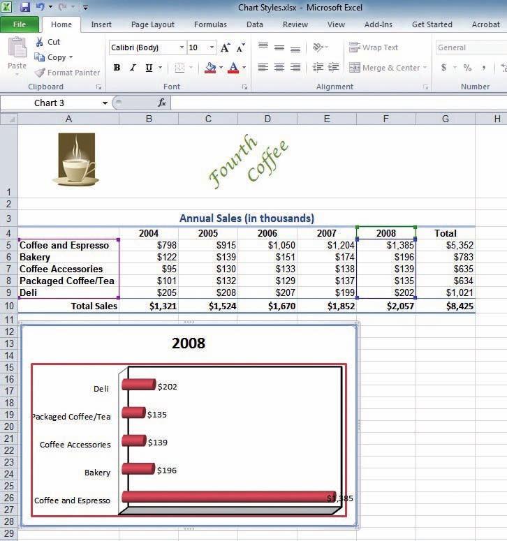 Creating Charts and PivotTables 317 Changing the Chart s Border Line You can outline any or all chart elements.
