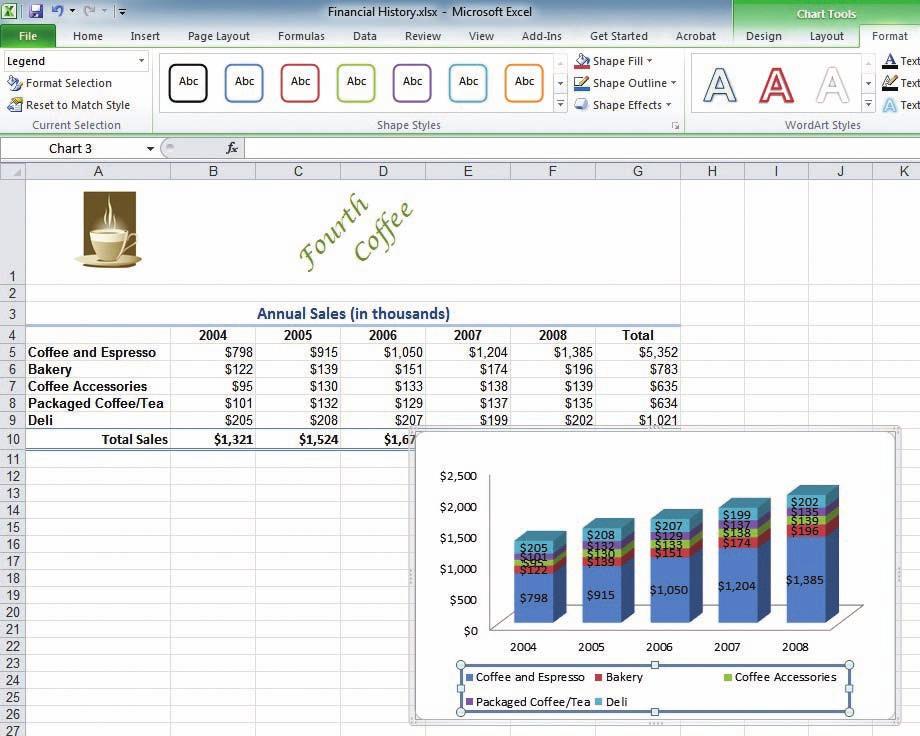 Creating Charts and PivotTables 319 Take Note The data series is the most important element of the chart. Use formatting tools to call attention to the graphic and the label.