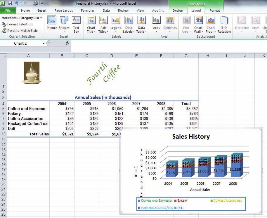 Creating Charts and PivotTables 321 9. Click Title Below Axis. 10. Key Annual Sales in the Axis Title text box as illustrated in Figure 10-15.