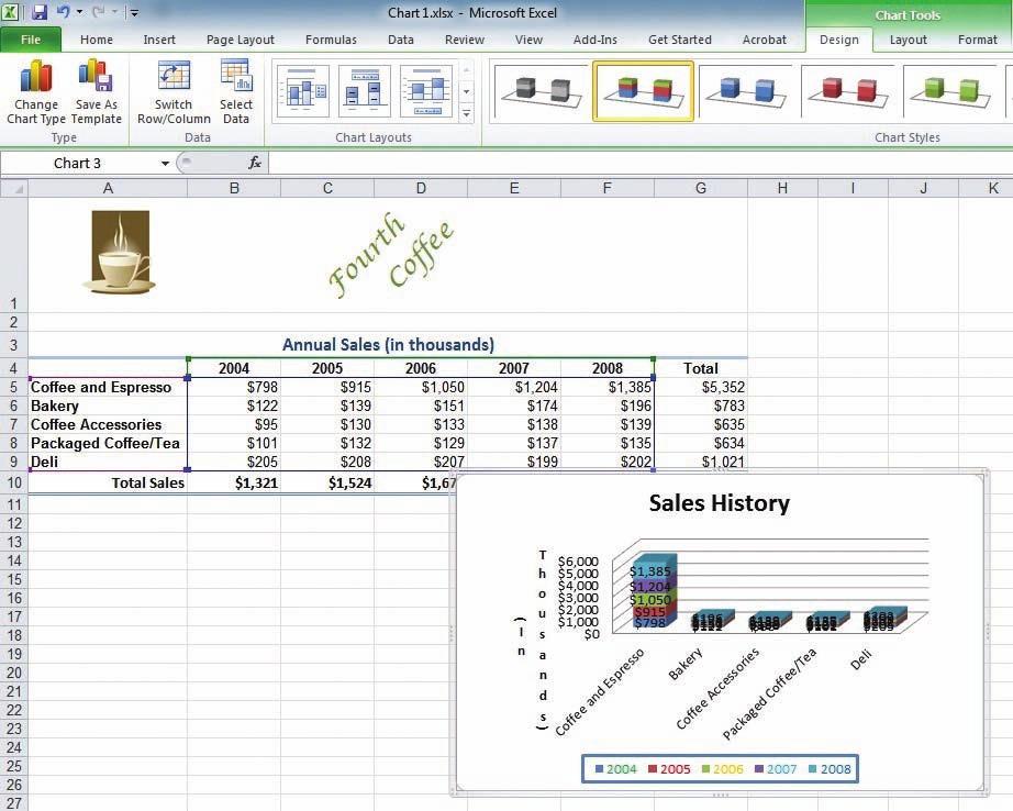 322 Lesson 10 3. Click the Design tab and click Switch Row/Column. The data display is changed to have all sales for one category stacked as illustrated in Figure 10-16.