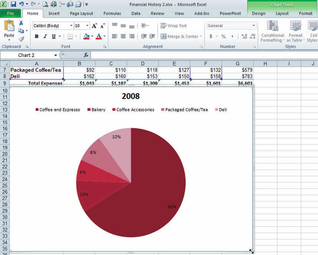 Creating Charts and PivotTables 325 Figure 10-19 Resizing chart with sizing handles Resize Handle 6. Click the Sales History worksheet tab to make the Sales History worksheet active.