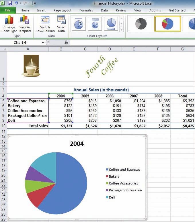 Creating Charts and PivotTables 309 Figure 10-3 Formatted pie chart 6.1 How do you select appropriate data sources for charts? 8. CREATE a Lesson 10 folder and SAVE the workbook as Building Charts.