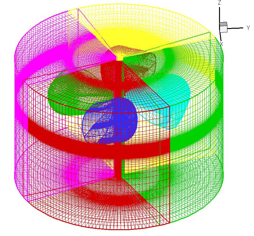 methodology to capture wake directly Physics based, high resolution wake capturing method Grid dependency