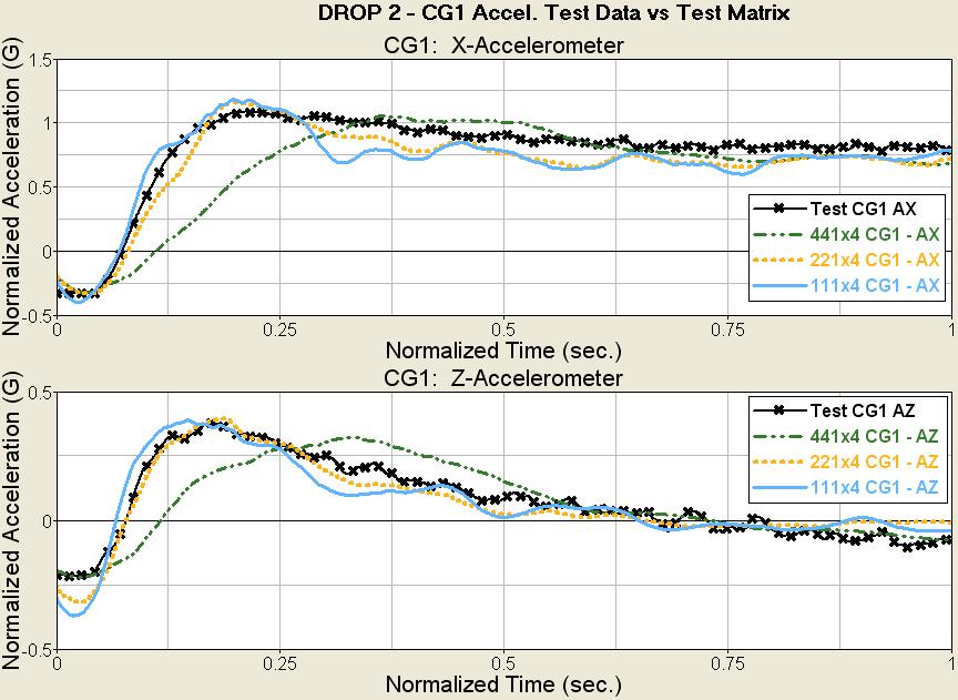 Compare models with same gap and stfac, one inch depth and