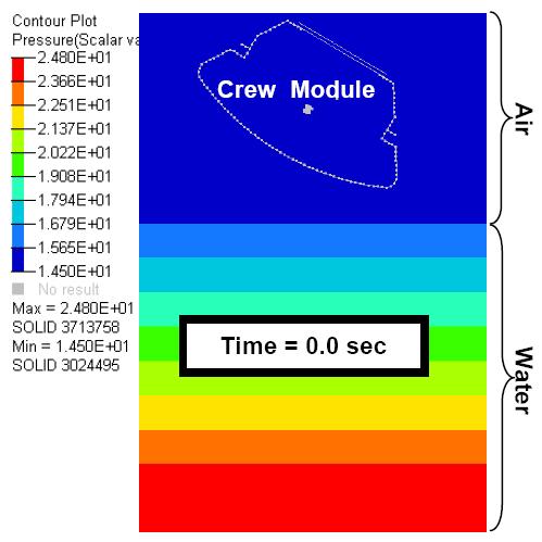 Since the air pressure change over 13 ft is negligible the air was given an initial atmospheric pressure at sea level. Layers of initial pressures were assigned to the water mesh based on water depth.