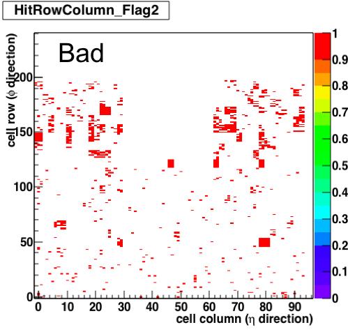 Figure 3: Bad and Dead EMCAL cell plots from o -line calibration of LHC16h data.