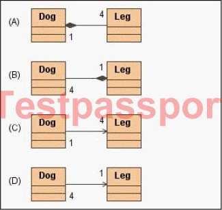 /Reference: QUESTION 137 Click the Exhibit button. Which diagram best represents the relationship "A Dog has four Legs" based on the definitions of association and composition? A. A B. C C. D D.