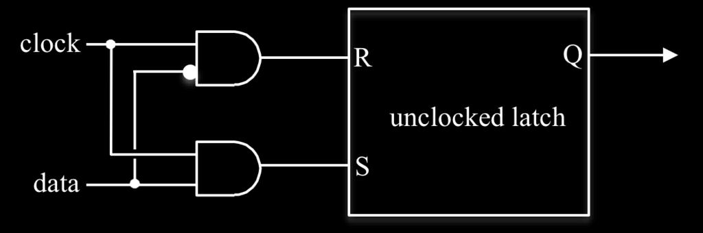 b. As you saw in class, a clocked latch is built from an unclocked latch as shown below. Why are flip-flops used for storing bits in a CPU rather than clocked latches?