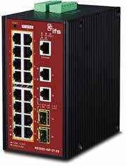 Switch fabric 20 Gbps 20 Gbps 40 Gbps Throughput (Mpps) 14,88 14.