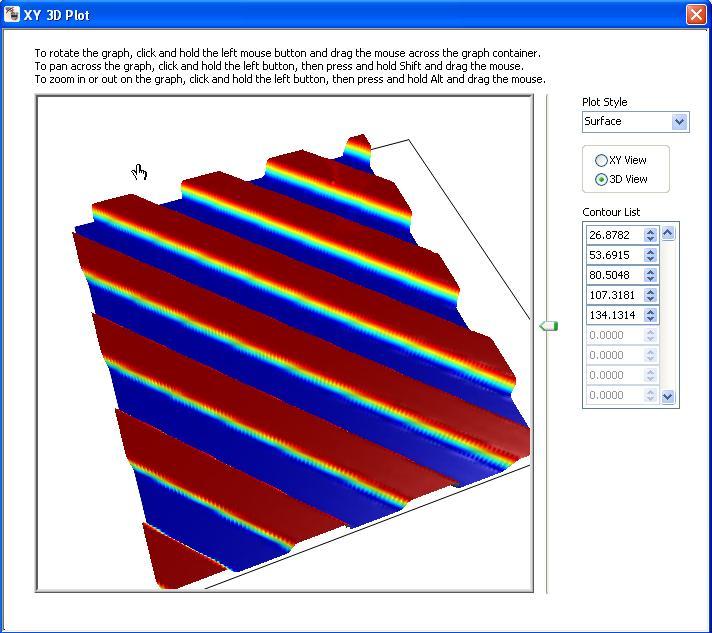 Plot Style: allows the user to select the plot style, Surface, Surface Line, Contour Line or Surface Contour.
