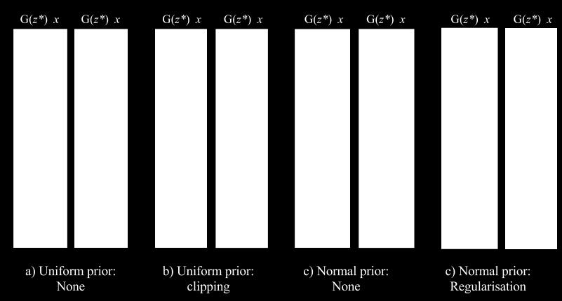 Figure 3: Reconstructions for Omniglot: inverting a generator trained using a uniform prior (a-b) and a normal prior (c-d).