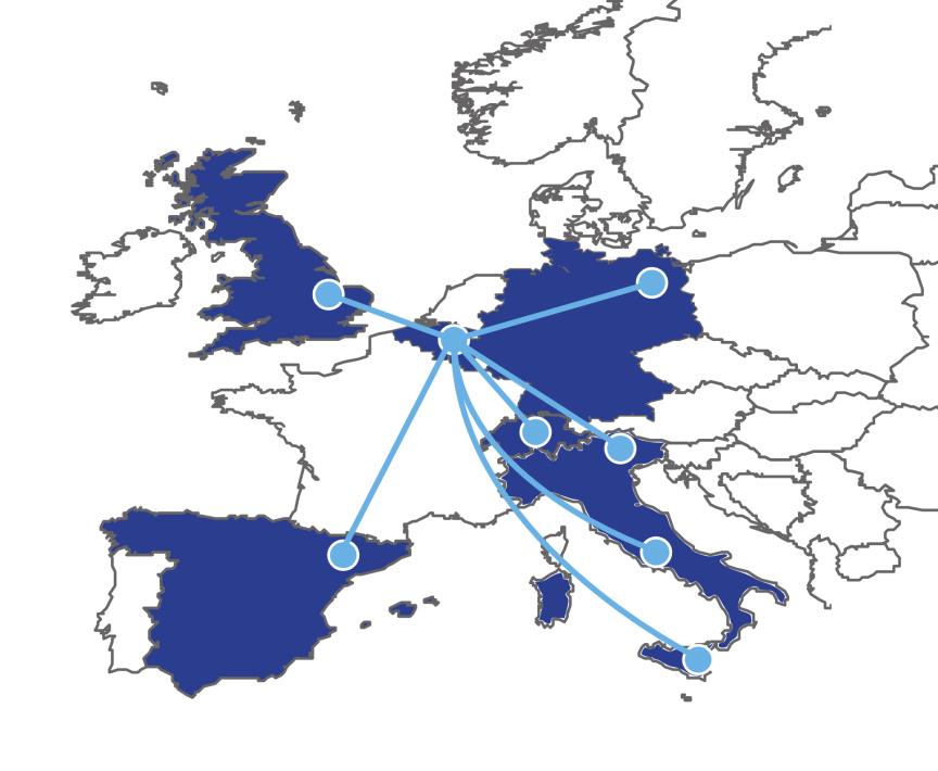 OFELIA OpenFlow in Europe Linking Infrastructure and Applications EU FP7 project Started September 2010 Duration: 3 years Total budget 6.3M, funding 4.