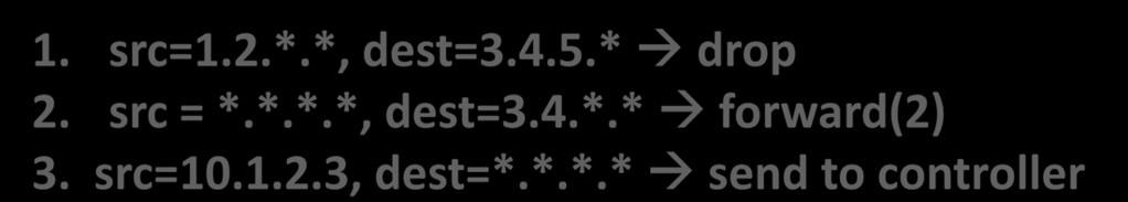 #packets 1. src=1.2.*.*, dest=3.4.5.* drop 2. src = *.*.*.*, dest=3.4.*.* forward(2) 3.