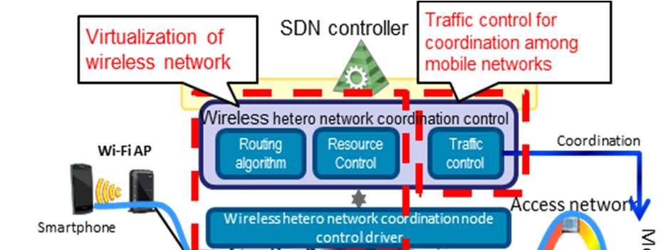 Virtual Wireless Networks Support