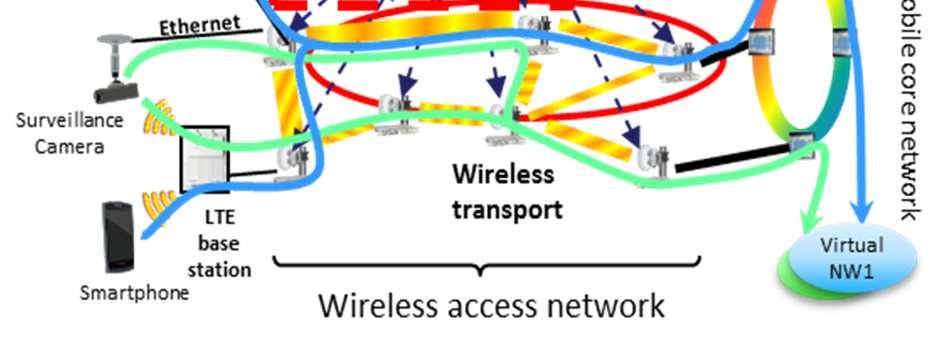 wireless networks while avoiding