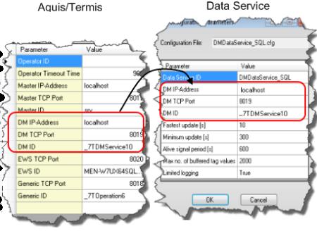 How To: Configure Parameters To allow data transfer between the data service application and Aquis/Termis, it is important that the setup in the data service application mirrors the configuration